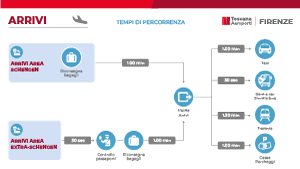 mappa arrivi