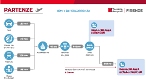 mappa partenze
